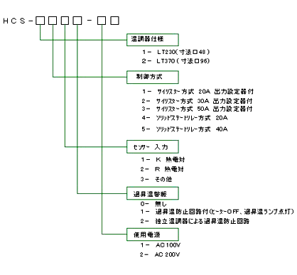 プログラム型式選定表